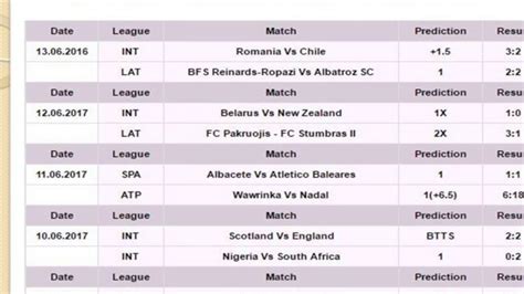 oddstake prediction today|today's match prediction.